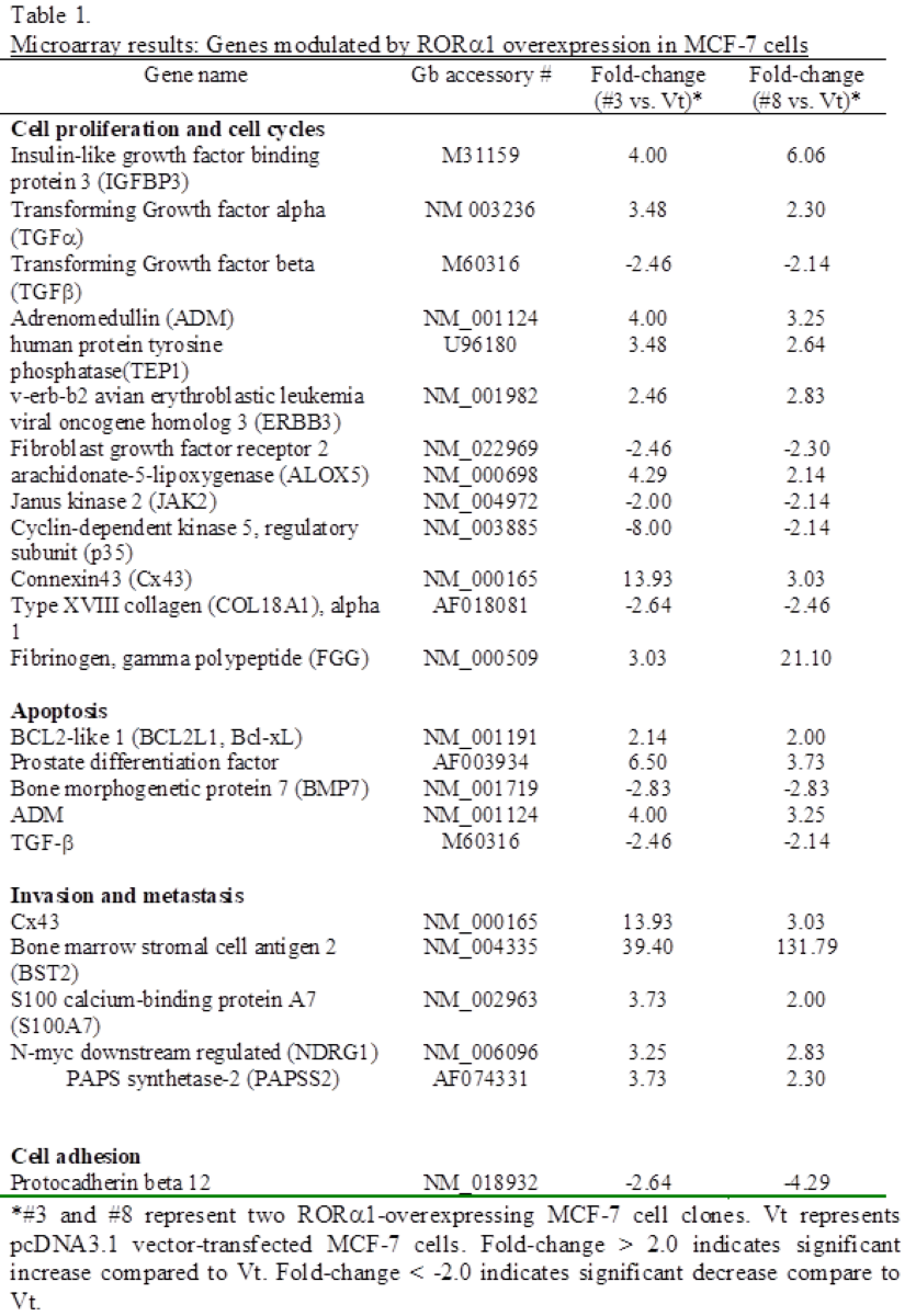 Table 1-1.png