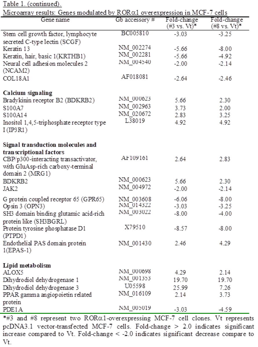 Table-1-2-2.png