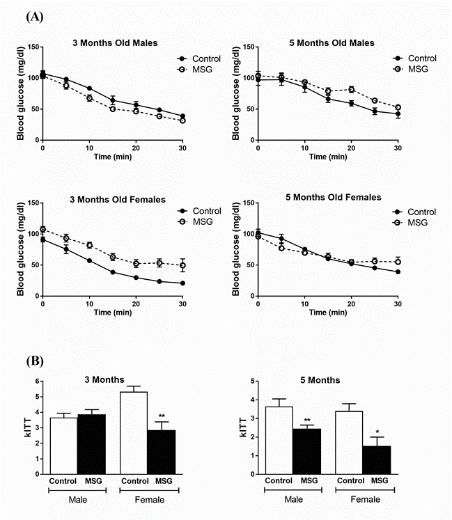 Figure 3.png