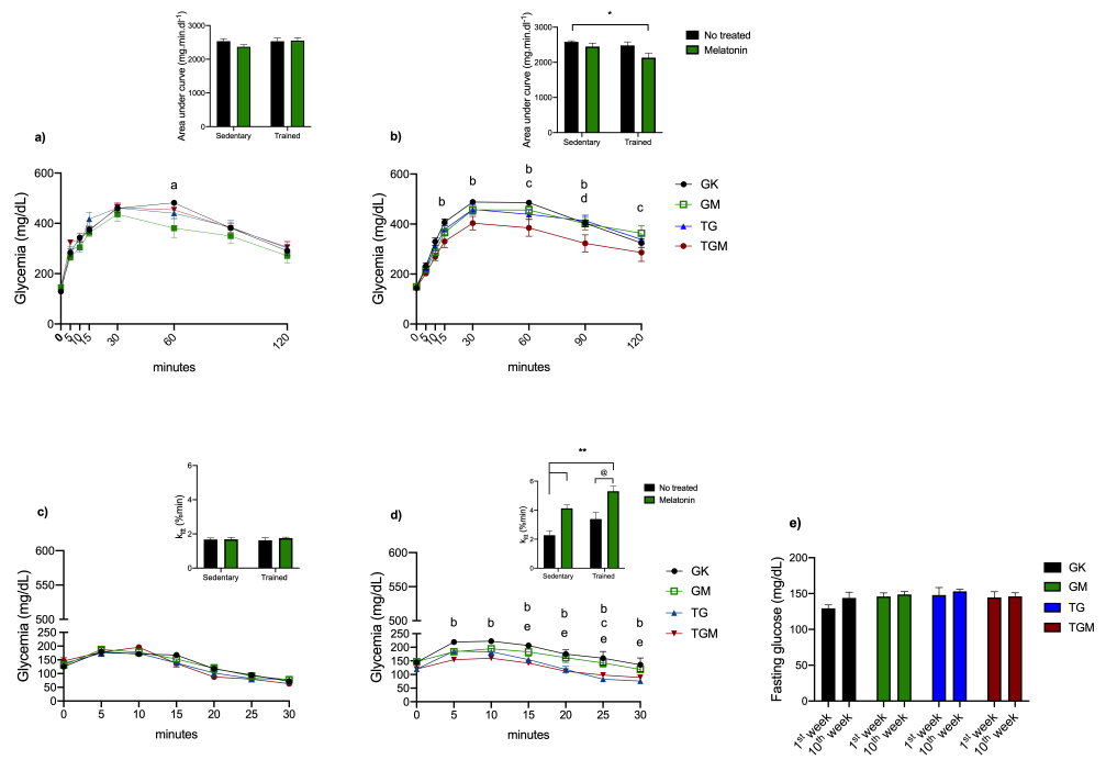 Figure 3-3.png