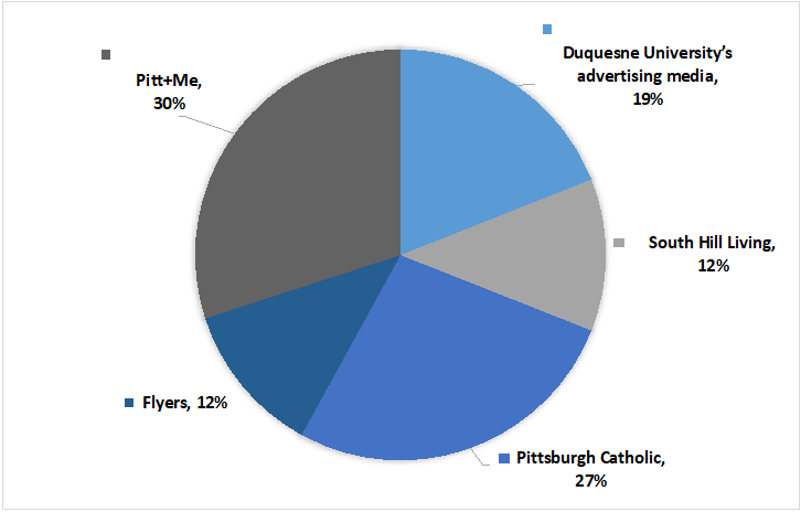 Figure 2.png