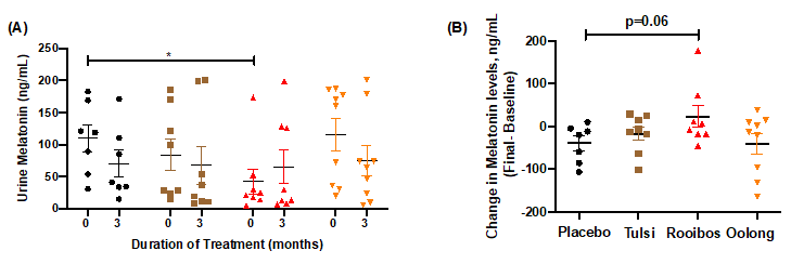 Figure 5.png