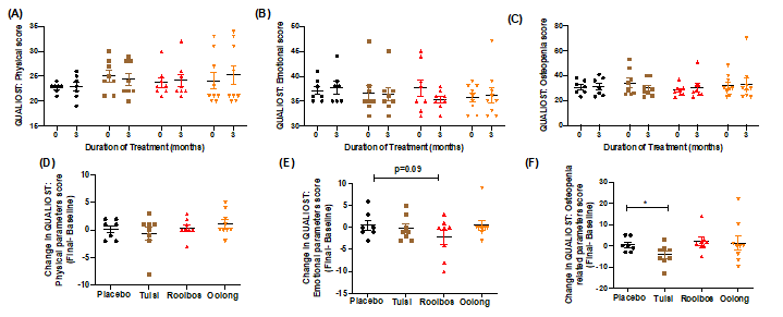 Figure 7.png